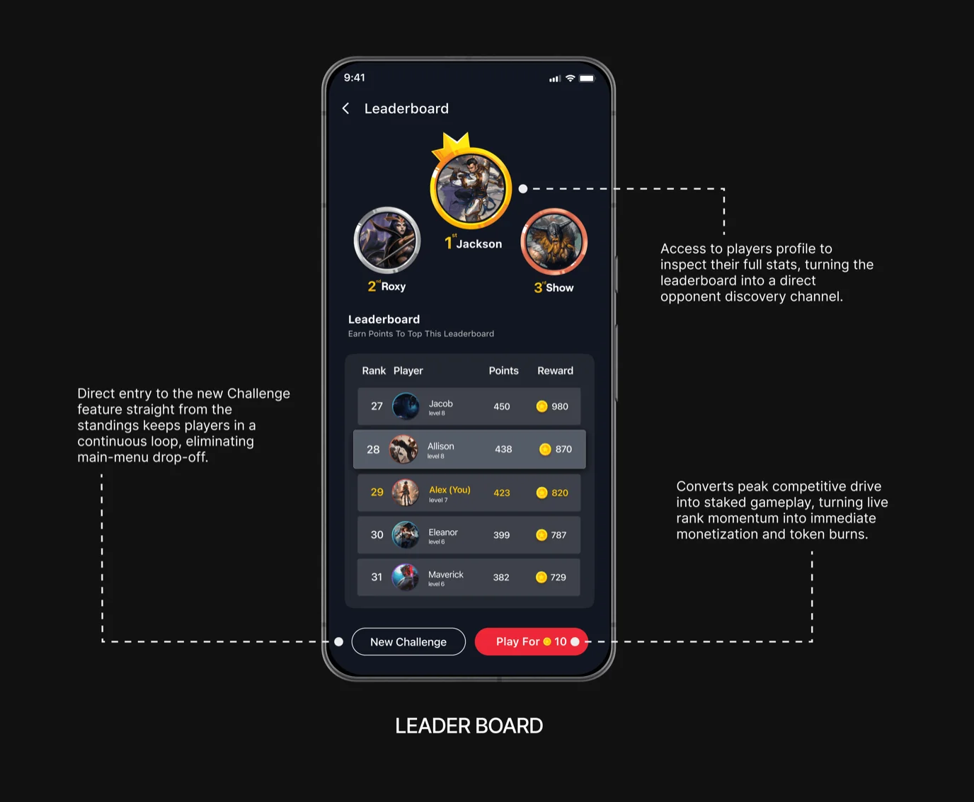 Leaderboard and progress