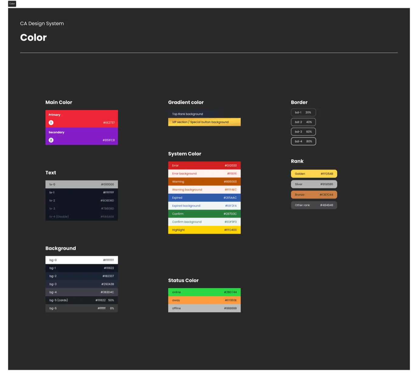 Partner Onboarding