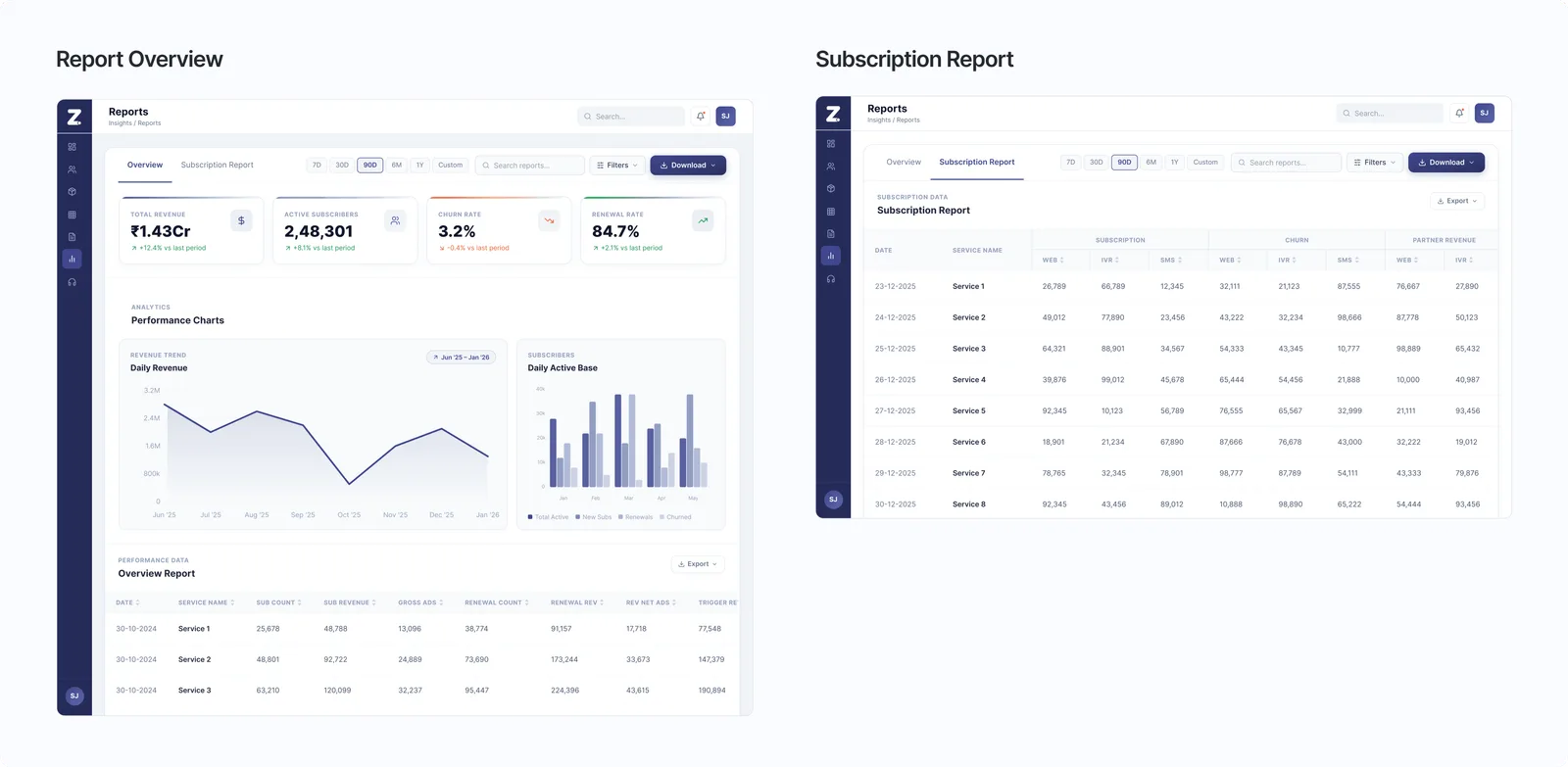 Reports